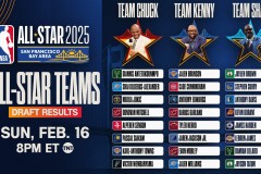 湖人詹姆斯：冠军目标明确，状态强劲追逐胜利